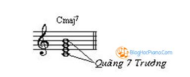 Hợp âm 7 Trưởng (Vmaj 7) là gì? cấu tạo hợp âm 7 trưởng và cách dùng.