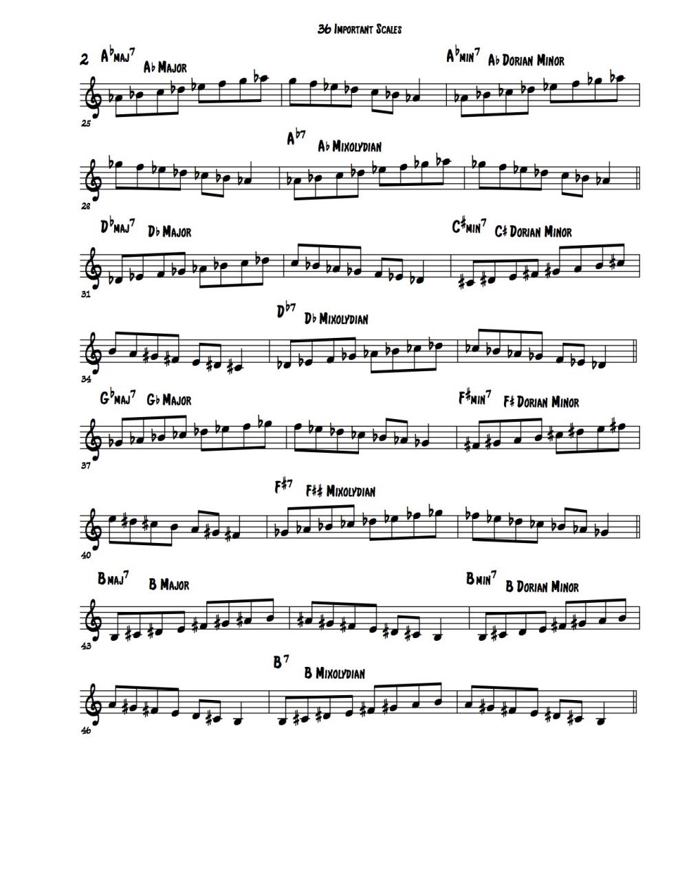 36 Important Scales 2