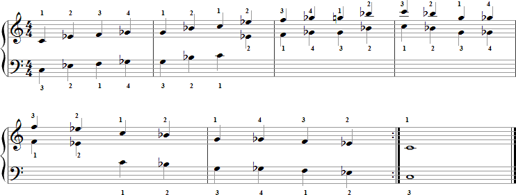 All piano scales pdf free download – Tài liệu luyện các loại âm giai trên đàn piano