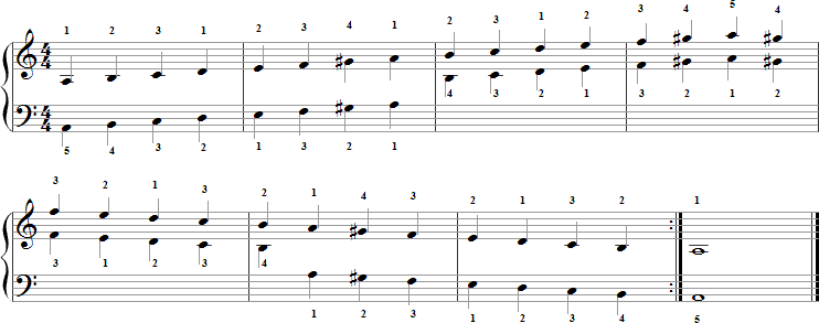 A Harmonic Minor Scale for Piano with Fingering