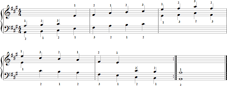 A Major Pentatonic Scale for Piano with Fingering