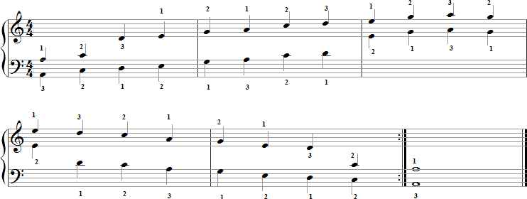 A Minor Pentatonic Scale for Piano with Fingering