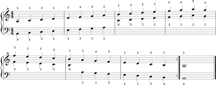 A Natural Minor Scale for Piano with Fingering