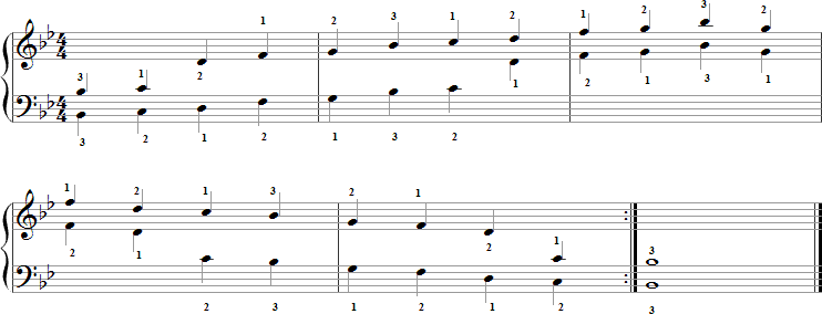 B-Flat Major Pentatonic Scale for Piano with Fingering