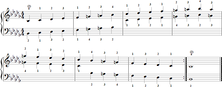 B-Flat Melodic Minor Scale for Piano with Fingering