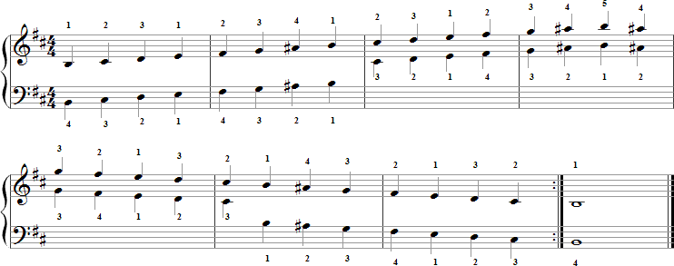 B Harmonic Minor Scale for Piano with Fingering