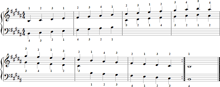 B Major Scale for Piano with Fingering