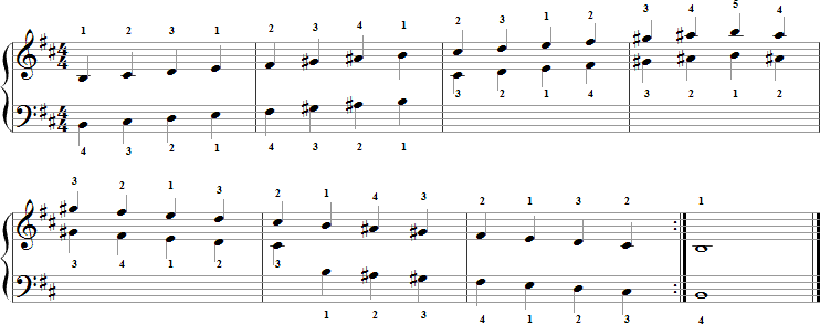 B Melodic Minor Scale for Piano with Fingering