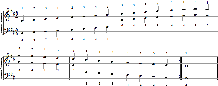 B Natural Minor Scale for Piano with Fingering