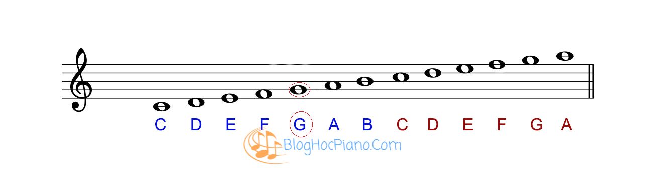 ✅【】HỌC PIANO ONLINE BÀI 2: Vị trí các nốt nhạc trên khuông nhạc khoá sol và tên nốt nhạc tương ứng