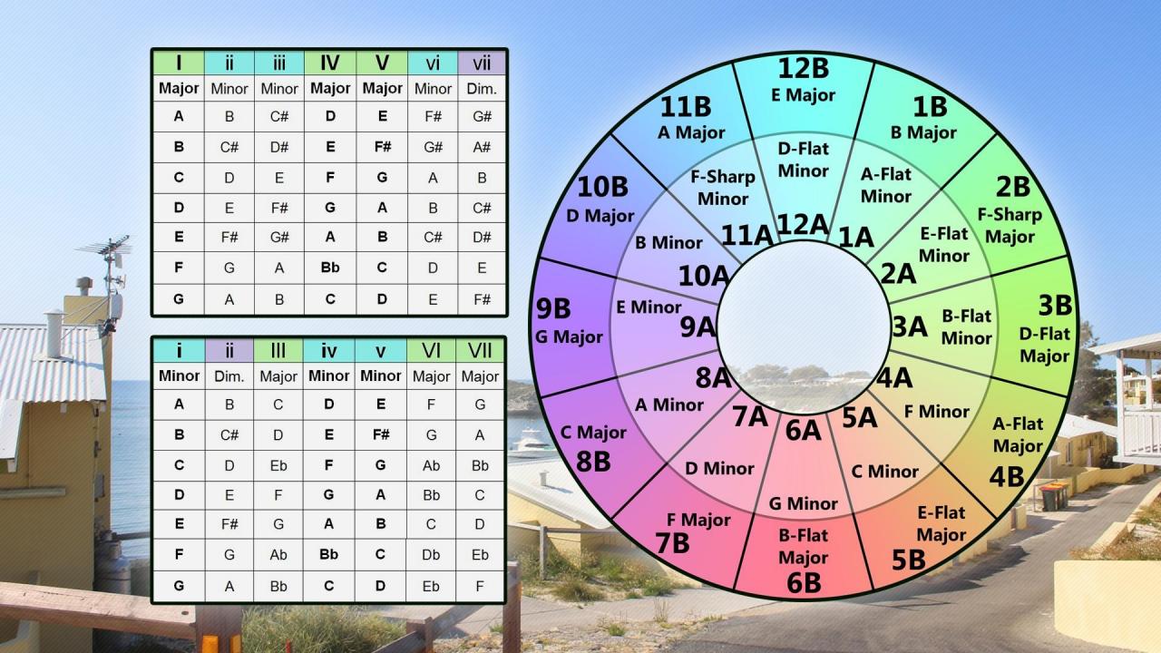1920x1080 Music-Theory-Cheat-Sheet-1920-x-1080-Need-