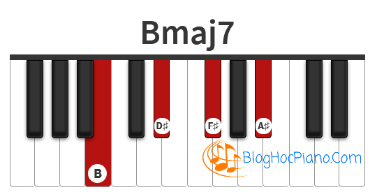 Hợp âm si trưởng 7 – B major 7 chord