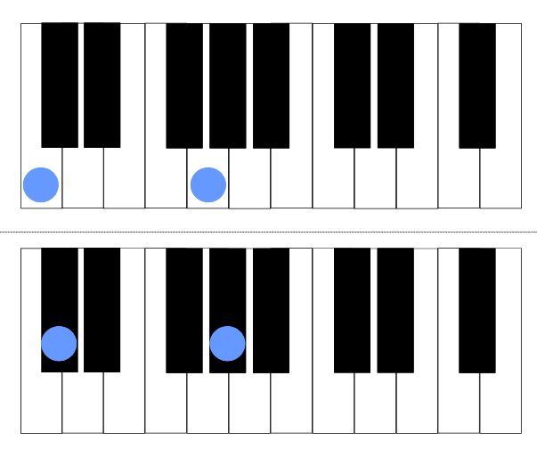 Triads flashcards – Điền nốt bậc III của hợp âm 3 nốt