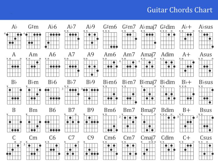 Guitar chord chart pdf free download – File Hợp âm guitar tổng hợp