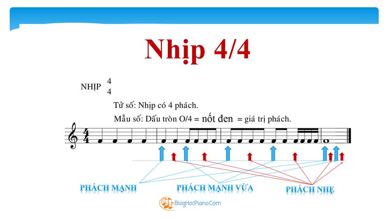 NHẠCLÝ #14❤️NHỊP ĐIỆU LÀ GÌ? NHỊP ĐIỆU TRONG ÂM NHẠC VỚI CÁC YẾU TỐ CHÍNH
