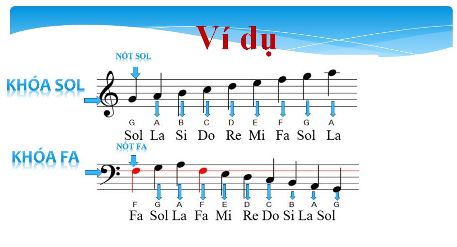 ❤️ CÁCH XÁC ĐỊNH NỐT NHẠC TRÊN KHUÔNG NHẠC