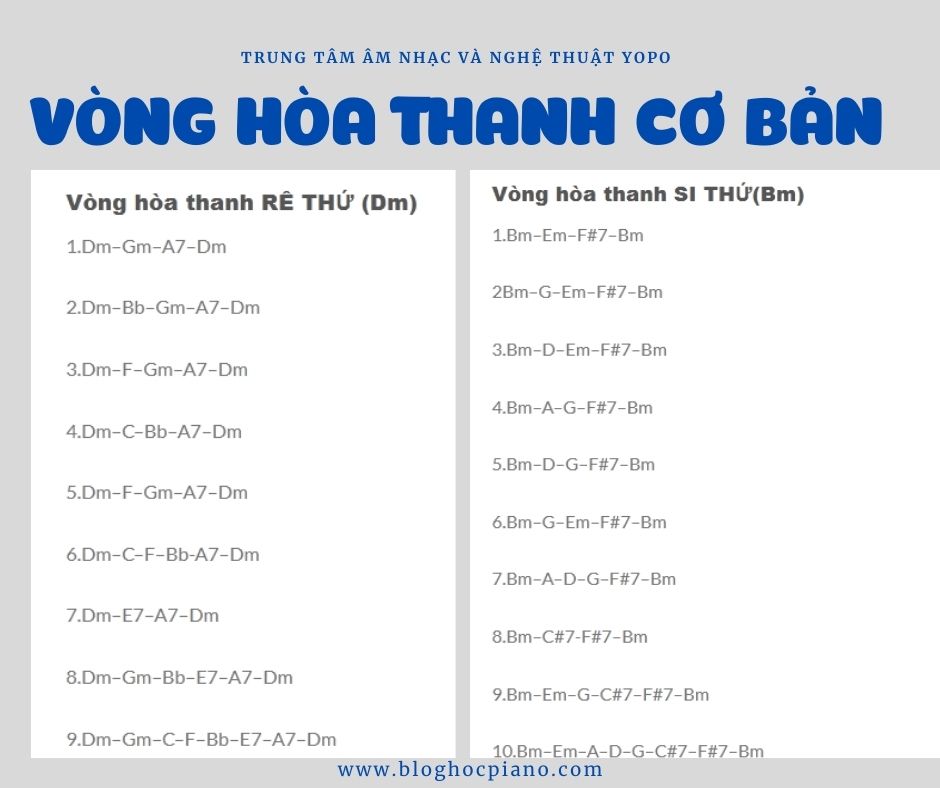 TIPS #9 CÁC VÒNG HÒA THANH CƠ BẢN ❤️ Các vòng hòa thanh C, G, Am, Dm, Em, F, D, Bm Cơ bản của HỢP ÂM 3 NỐT