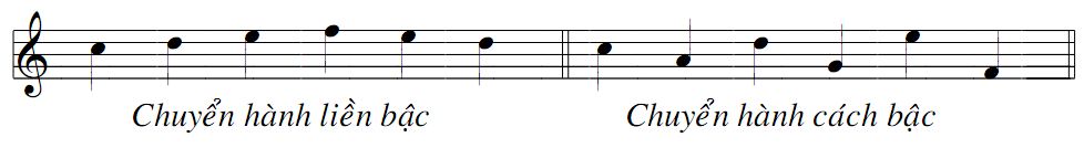 HÒA ÂM BÀI SỐ 3: CHUYỂN HỢP ÂM, XÁC ĐỊNH GIỌNG HÁT TRONG TẦM CỮ TIẾNG, THẾ RỘNG VÀ THẾ HẸP