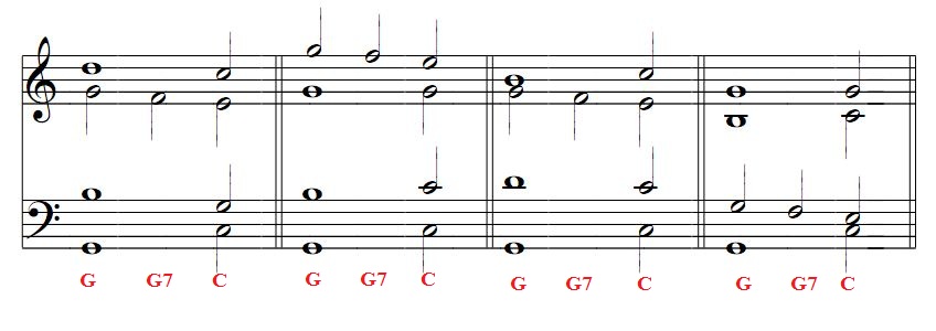 BÀI HÒA ÂM SỐ 4: HÒA THANH V7 (TIẾP) CÁCH KẾT NỐI HÒA THANH VỀ V7