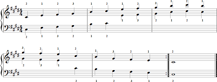 C-Sharp Minor Pentatonic Scale for Piano with Fingering