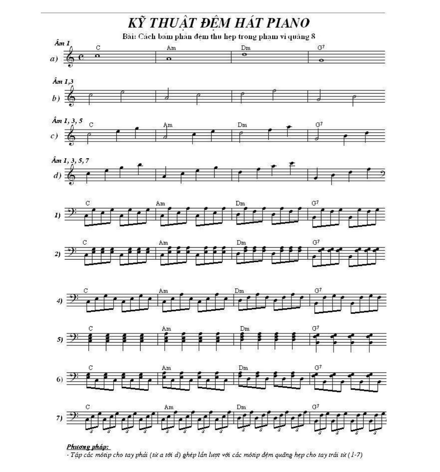 Sách học đệm piano cơ bản – sách piano đệm hát – sách tự học piano đệm hát