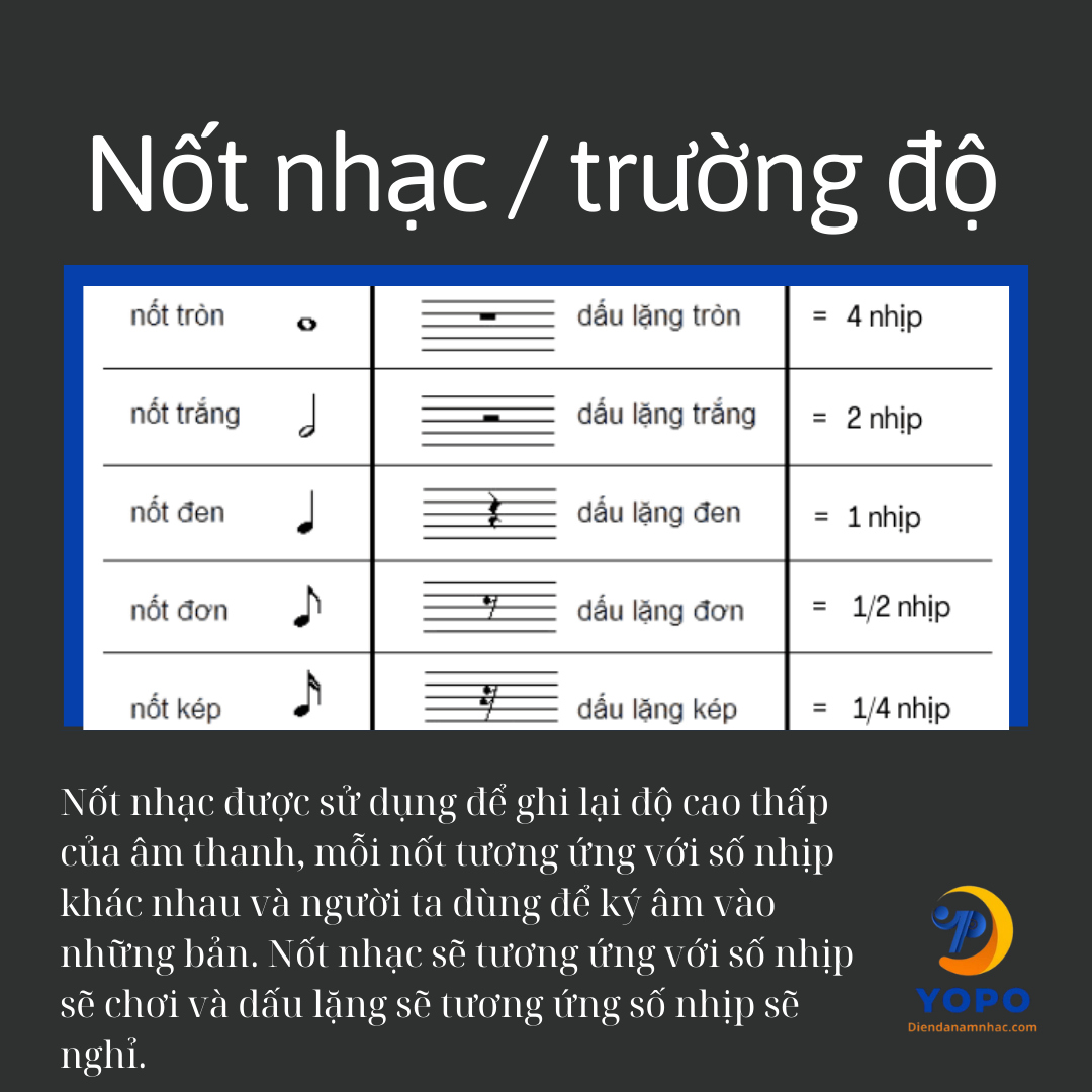 Những ký hiệu trong âm nhạc