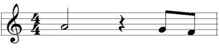 Số chỉ nhịp (Time signature) - Nhạc cụ ACE Music